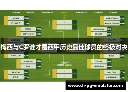 梅西与C罗谁才是西甲历史最佳球员的终极对决