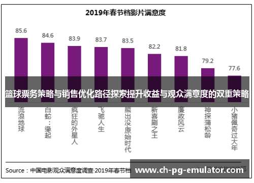 篮球票务策略与销售优化路径探索提升收益与观众满意度的双重策略