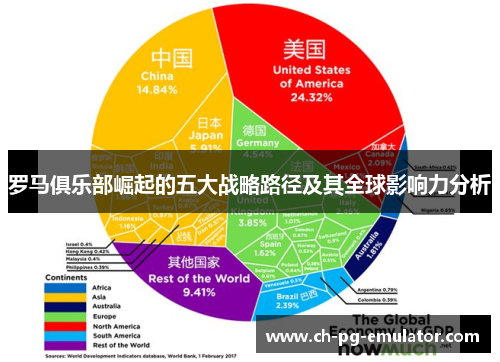 罗马俱乐部崛起的五大战略路径及其全球影响力分析 罗马俱乐部崛起的五大战略路径及其全球影响力分析