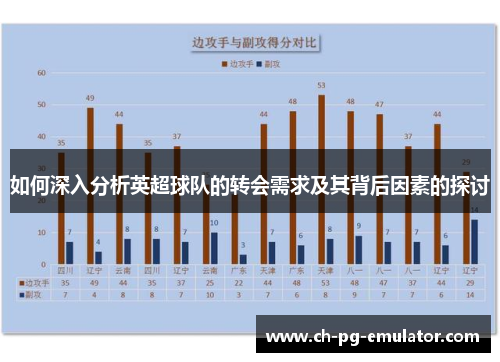 如何深入分析英超球队的转会需求及其背后因素的探讨