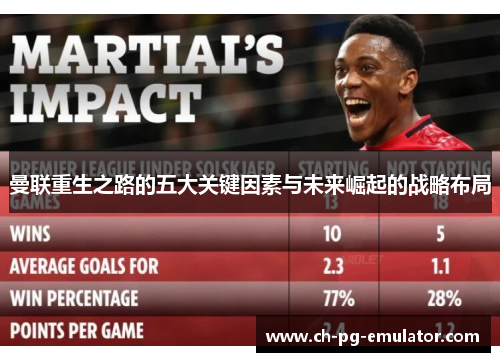 曼联重生之路的五大关键因素与未来崛起的战略布局