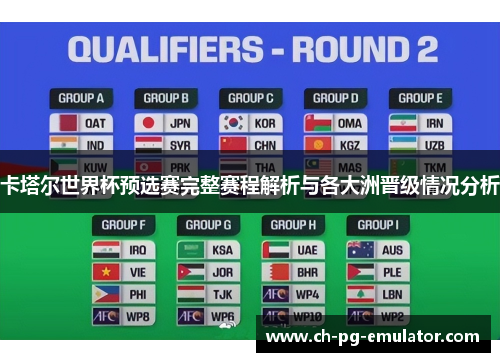 卡塔尔世界杯预选赛完整赛程解析与各大洲晋级情况分析 卡塔尔世界杯预选赛完整赛程解析与各大洲晋级情况分析