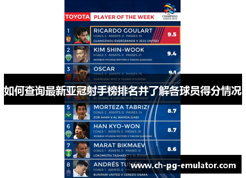 如何查询最新亚冠射手榜排名并了解各球员得分情况 如何查询最新亚冠射手榜排名并了解各球员得分情况
