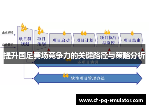 提升国足赛场竞争力的关键路径与策略分析 提升国足赛场竞争力的关键路径与策略分析