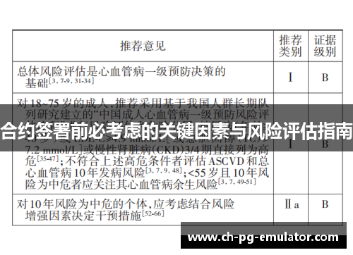 合约签署前必考虑的关键因素与风险评估指南
