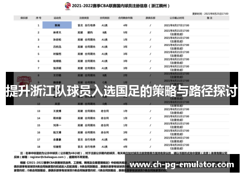 提升浙江队球员入选国足的策略与路径探讨 提升浙江队球员入选国足的策略与路径探讨