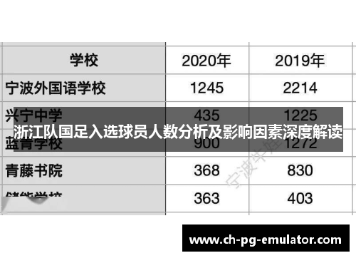 浙江队国足入选球员人数分析及影响因素深度解读