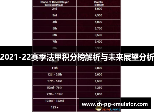 2021-22赛季法甲积分榜解析与未来展望分析 2021-22赛季法甲积分榜解析与未来展望分析