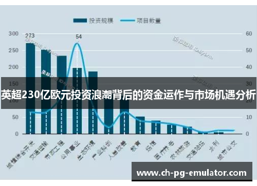 英超230亿欧元投资浪潮背后的资金运作与市场机遇分析 英超230亿欧元投资浪潮背后的资金运作与市场机遇分析