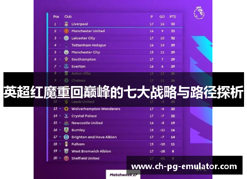 英超红魔重回巅峰的七大战略与路径探析