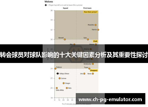 转会球员对球队影响的十大关键因素分析及其重要性探讨