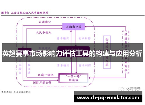 英超赛事市场影响力评估工具的构建与应用分析